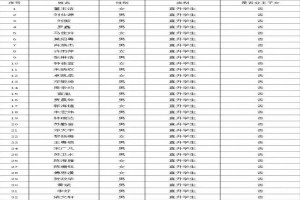 2021年广州市番禺区洛浦厦滘学校符合分类招生报名条件学生名单