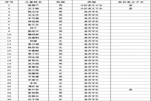 2021年广州市番禺区明德广地实验学校符合分类招生报名条件学生名单