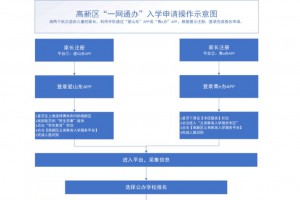 2021年青岛高新区公办学校招生简章