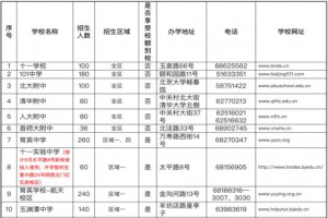 2021海淀区公办初中登记入学招生计划表