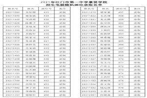 2021年江门市第一中学景贤学校电脑随机派位录取名单