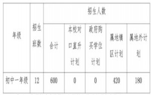 2021中山市纪中雅居乐凯茵学校小升初招生简章