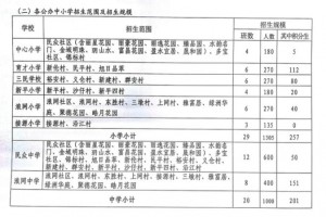 2021年中山市民众镇中小学招生入学最新政策