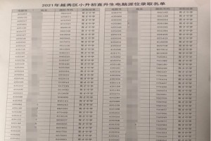 2021年广州市育才中学小升初直升电脑随机派位录取名单