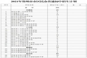 2021年郑州小升初招生计划