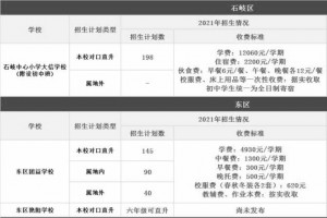 2021年中山市民办初中学校收费标准一览