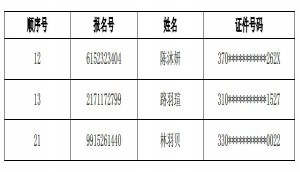 2021年上海宋庆龄学校(小学)调剂志愿录取名单