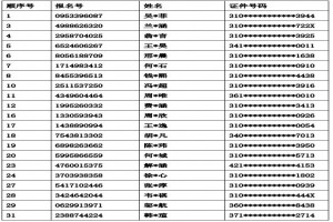 2021年上海兰田中学(初中)调剂志愿录取名单