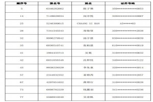 2021年上海青浦协和双语学校(小学)调剂志愿录取名单