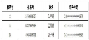 2021年上海青浦平和双语学校(初中)调剂志愿录取名单