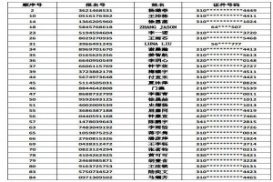 2021年上海民办沪东外国语学校(小学)调剂志愿录取名单