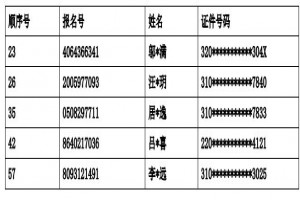 2021年上海托马斯实验学校(小学)调剂志愿录取名单