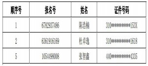 2021年上海市上海青浦区世界外国语学校(初中)调剂志愿录取名单