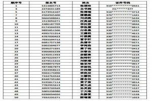 2021年上海民办沪东外国语学校调剂志愿录取名单