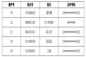 2021年上海青浦平和双语学校(小学)调剂志愿录取名单