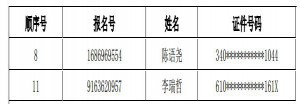 2021年上海青浦区协和双语学校(初中)调剂志愿录取名单