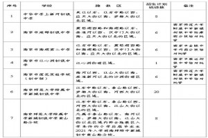 2021年南京建邺区小升初招生最新政策(附招生入学工作日程安排)