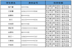 2021年青岛银河学校小升初不参加派位直接录取名单