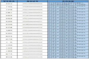 2021年青岛市李沧区海诺学校不参加派位直接录取名单