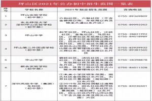 2021年深圳坪山区公办初中招生范围(小升初划片范围)