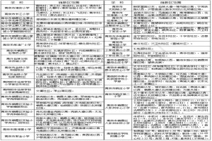 2021年南京栖霞区小学施教区范围(小学划片范围)