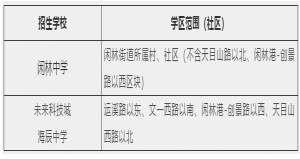 2021杭州余杭区各镇街小升初招生时间及学区范围