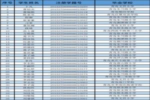 2021年青岛二中院士港分校小升初电脑派位录取名单