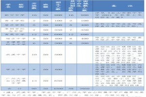 2021年台山市台城地区小升初招生方案