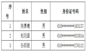 2021年西工大附中分校补报直升录取名单公示