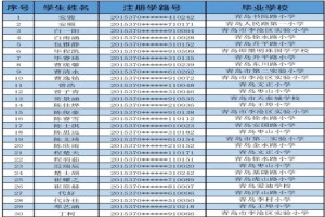 2021年青岛志远学校小升初电脑派位录取名单