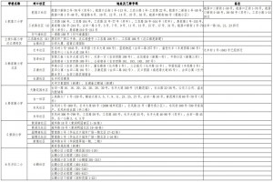 2021-2022年武汉硚口区小学服务范围(小学划片范围)