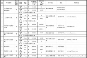 2021年海淀区民办初中学校招生计划及收费标准一览