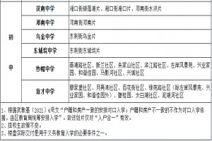 2021-2022年武汉汉南区初中服务范围(小升初划片范围)