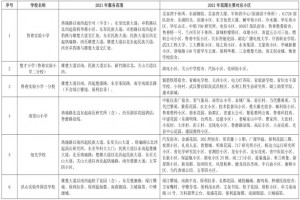 2021年武汉洪山区小学服务范围(小学划片范围)