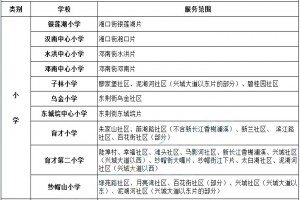 2021-2022年武汉汉南区小学服务范围(小学划片范围)