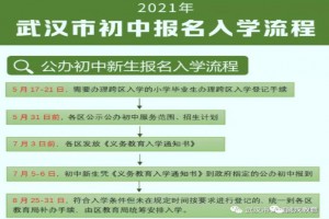 2021年青山区钢城八中学区服务范围及报名入学流程