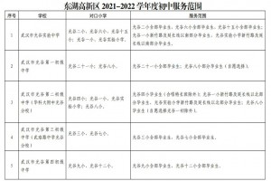 2021-2022年武汉东湖高新区小升初服务范围(小升初划片范围)