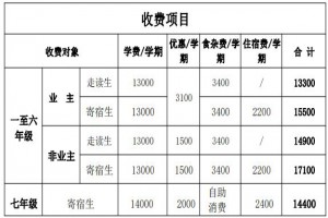 贵阳剑桥学校收费标准(学费)及学校简介