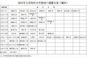 2021年兰州七里河区小升初对口划拨方案(初中对口小学一览)