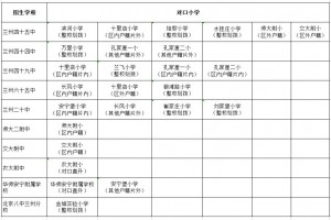 2021年兰州安宁区小升初对口划拨方案(初中对口小学一览)