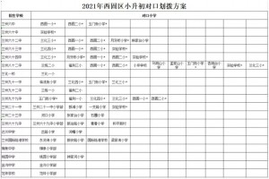 2021年兰州西固区小升初对口划拨方案(初中对口小学一览)