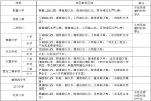 2021年咸阳市秦都区小学、初中学区划分范围一览表