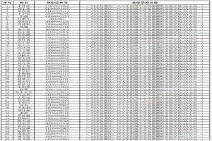 2021年广州大学附属中学花都狮岭实验学校电脑随机派位摇号录取名单