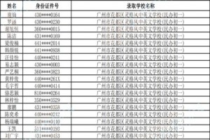 2021年广州市花都区灵格风中英文学校电脑随机派位摇号录取名单