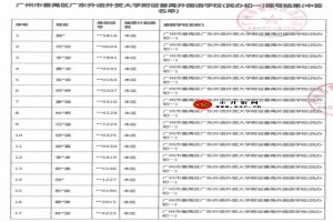 2021年广外附设番禺外国语学校电脑随机派位摇号录取名单