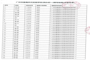 2021年广州市番禺仲元实验学校电脑随机派位摇号录取名单