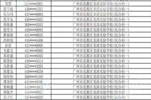2021年广州市花都区龙涛实验学校电脑随机派位摇号录取名单