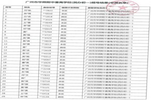 2021年广州市华师附中番禺学校电脑随机派位摇号录取名单