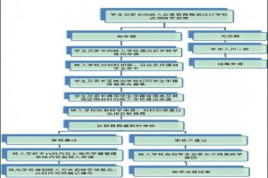 2021年上海嘉定区中小学转学时间+条件+流程