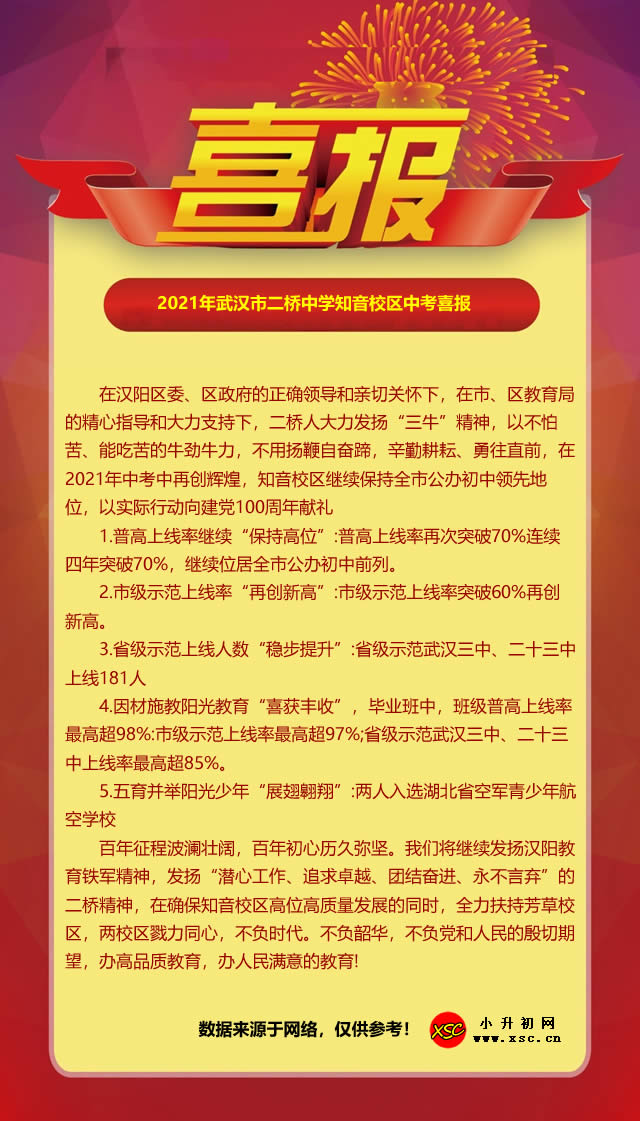 2021年武汉市二桥中学知音校区中考成绩升学率(中考喜报).jpg